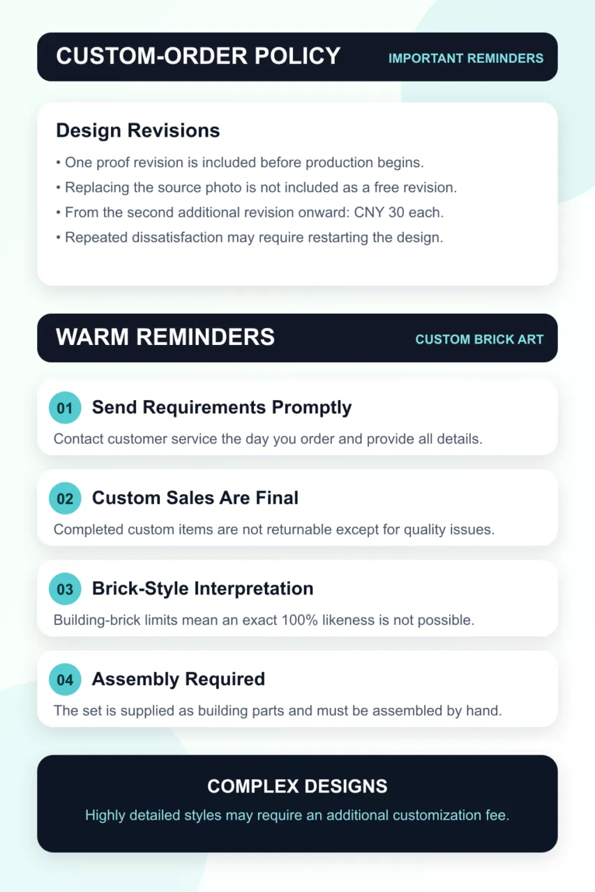 Custom order policy for a personalized photo brick figure gift set